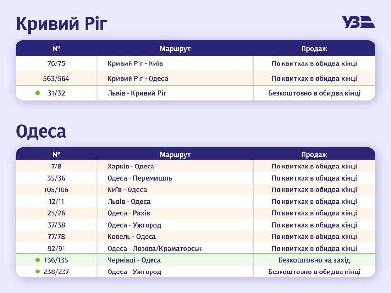 Купить билеты на поезд укрзализныця