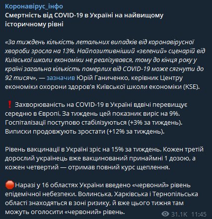 Смертность от коронавируса в Украине на самом высоком историческом уровне, сообщили в Минздраве