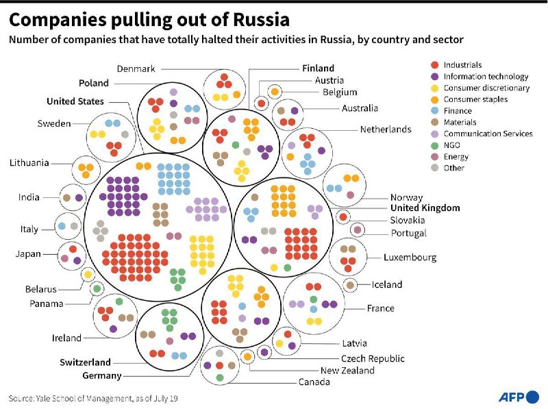 Какие страны вывели больше всего компаний из России - yale school of management