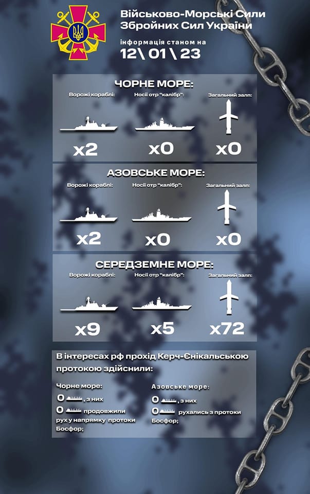 Скільки кораблів Росії знаходиться у Чорному та Азовському морях 12 січня