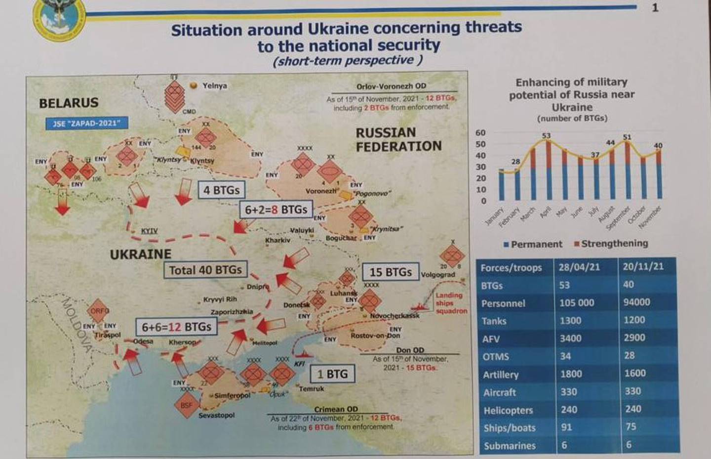 Вероятная атака России на Украину