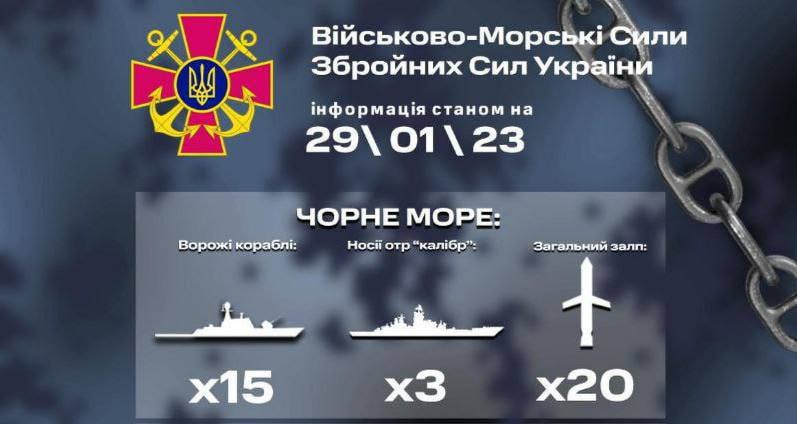 Сегодня в Черном море - 15 вражеских кораблей