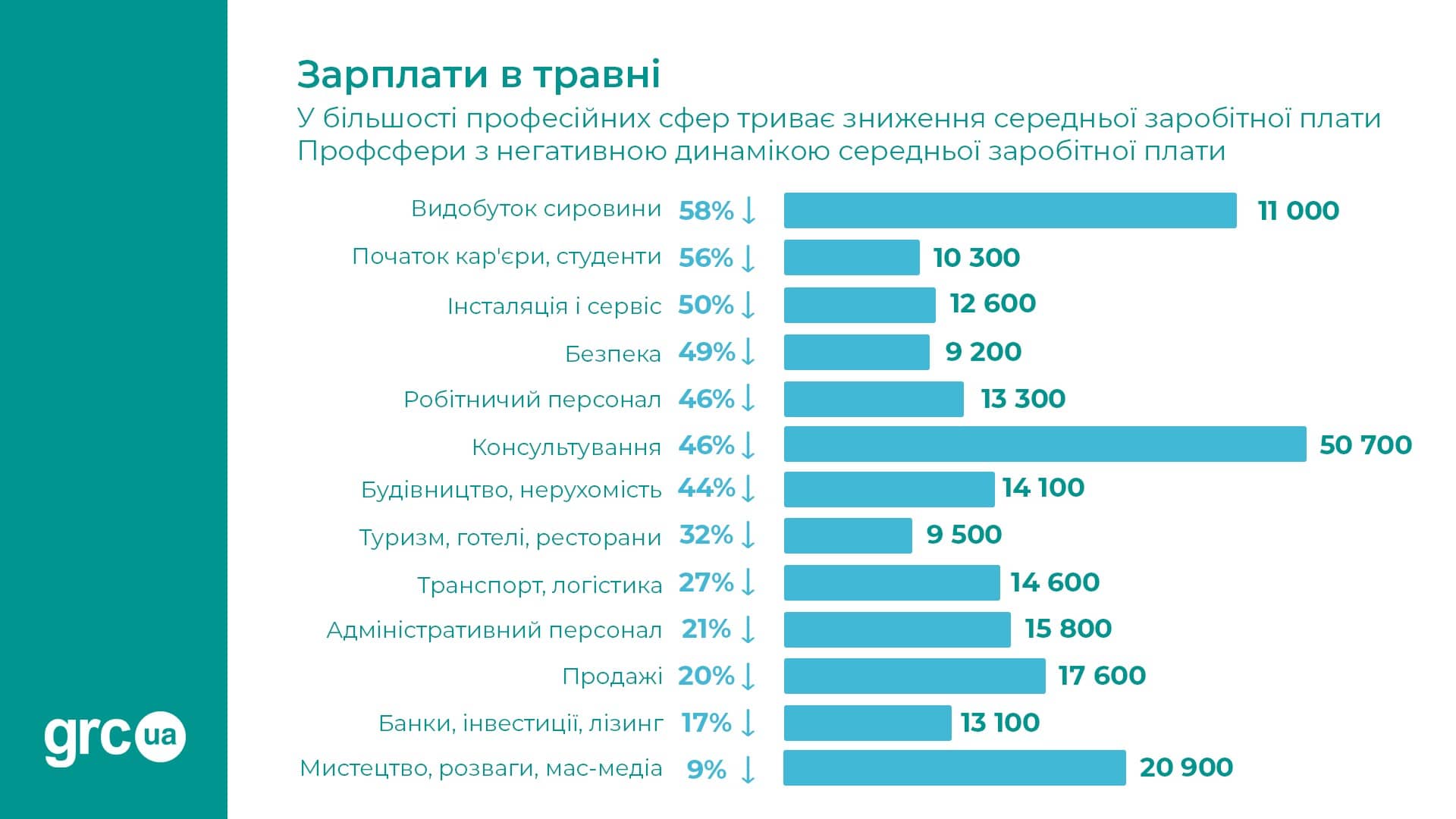 В Украине снижают зарплаты