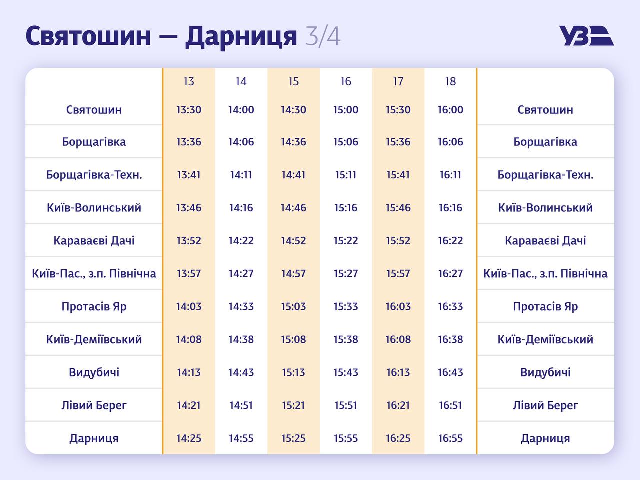 Расписание поездов в Киеве