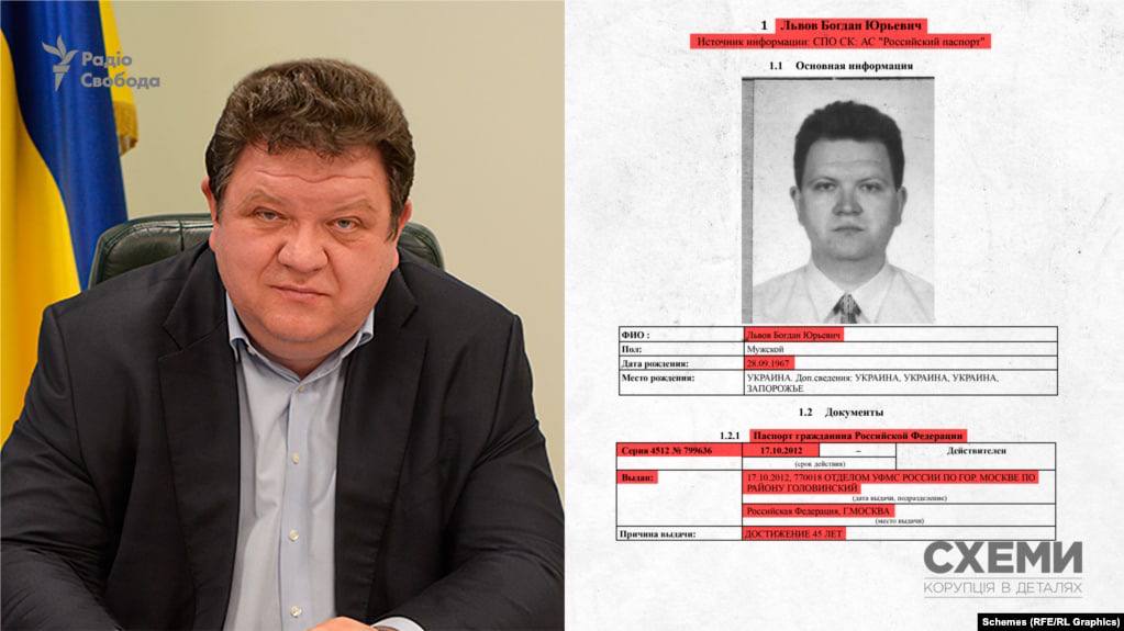 Из в расследований Схем стало известно о том, что глава Кассационного хозяйственного суда в составе Верховного суда Богдан Львов оказался гражданином России