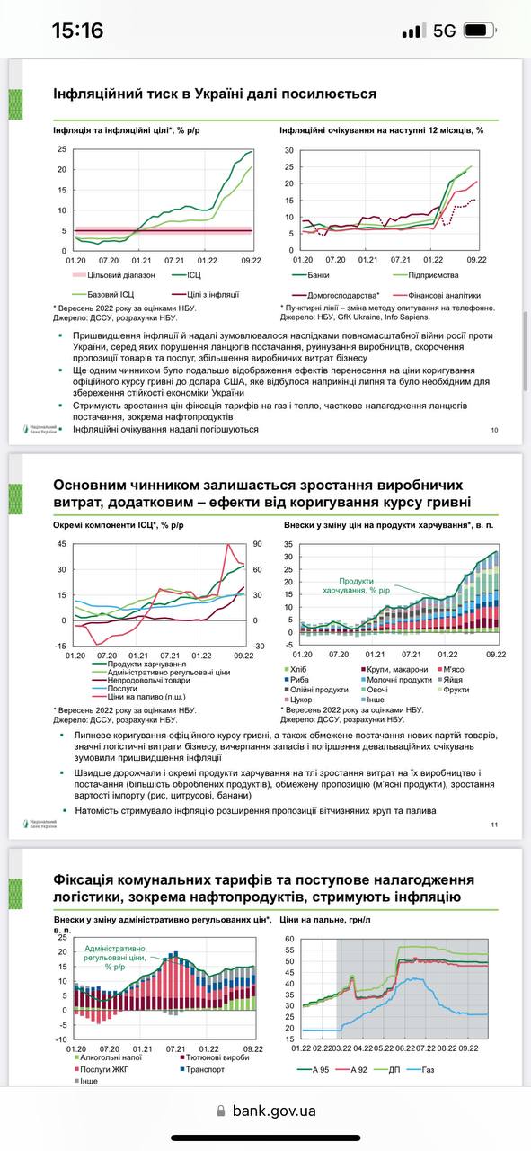 Инфляция в Украине
