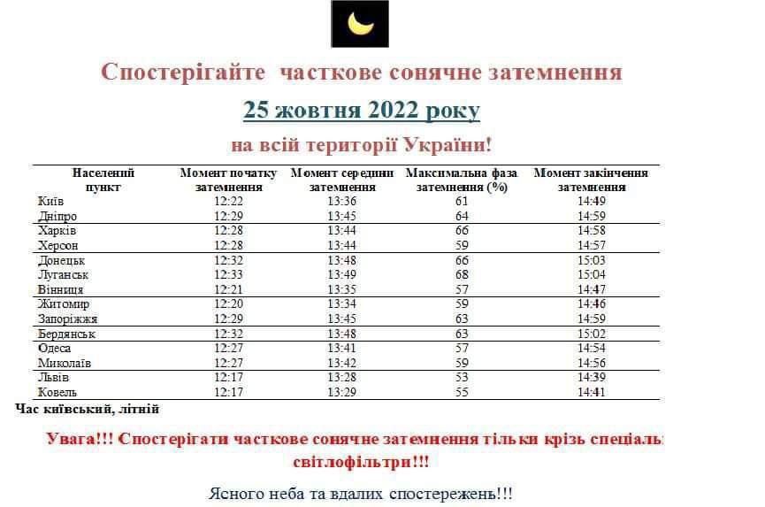 В Украине будет частичное солнечное затмение