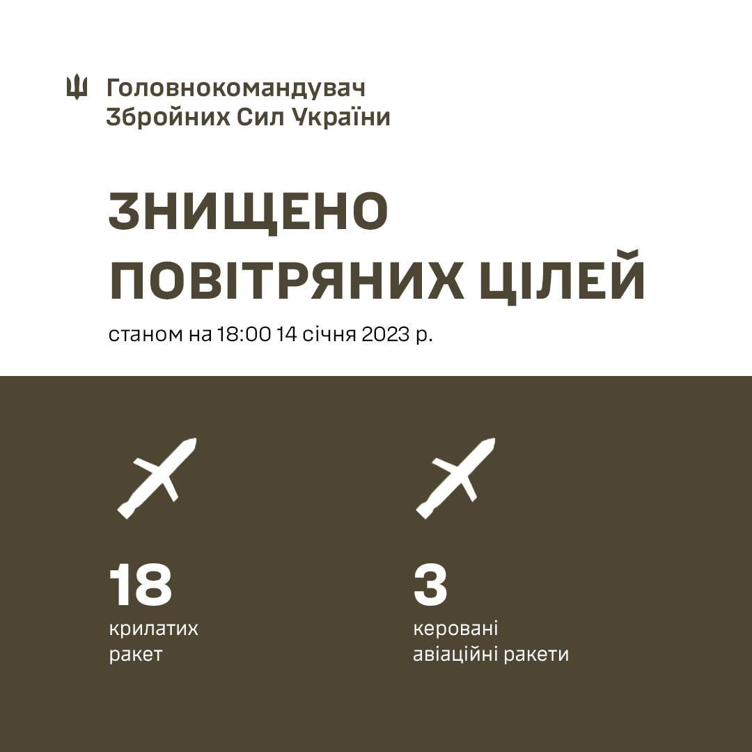 Число ракет, які випустила РФ 14 січня