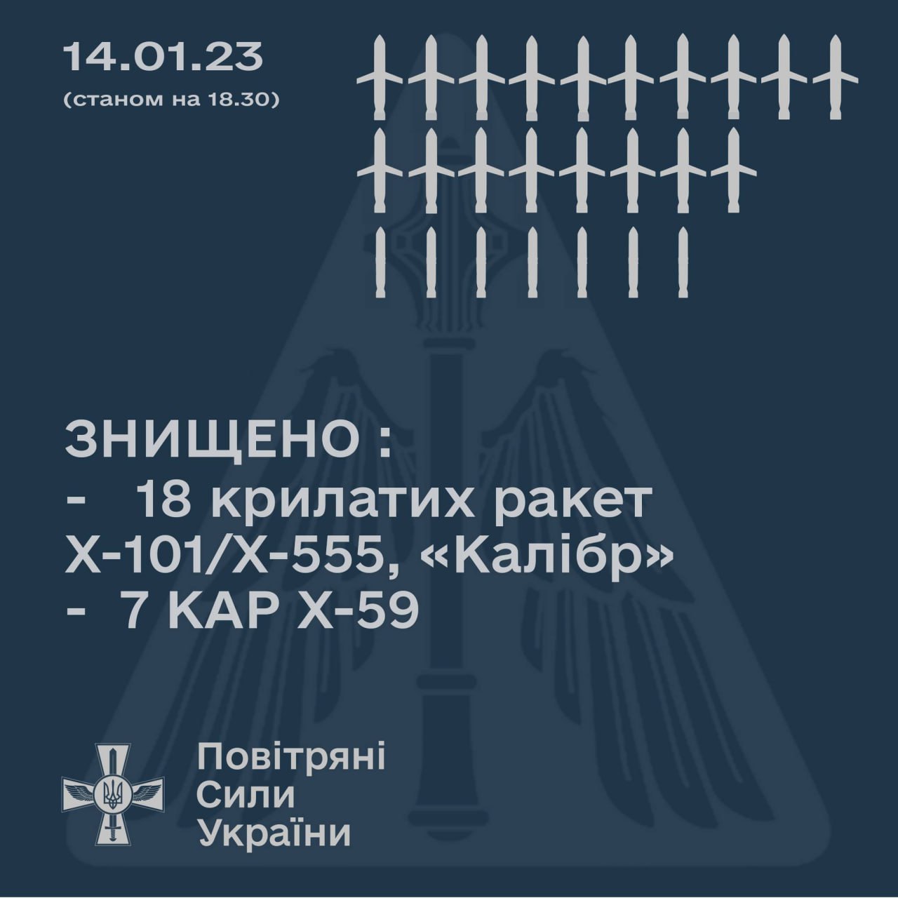 Сколько ракет выпущено по Украине 14 января