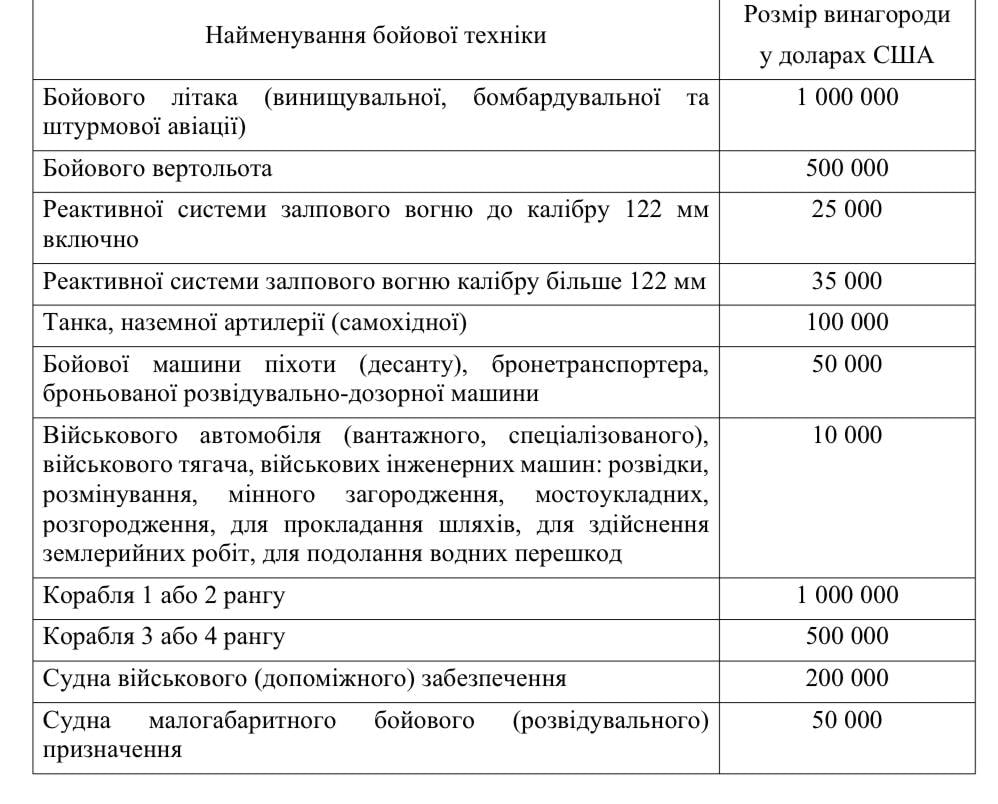 Прейскурант вознаграждений за технику РФ