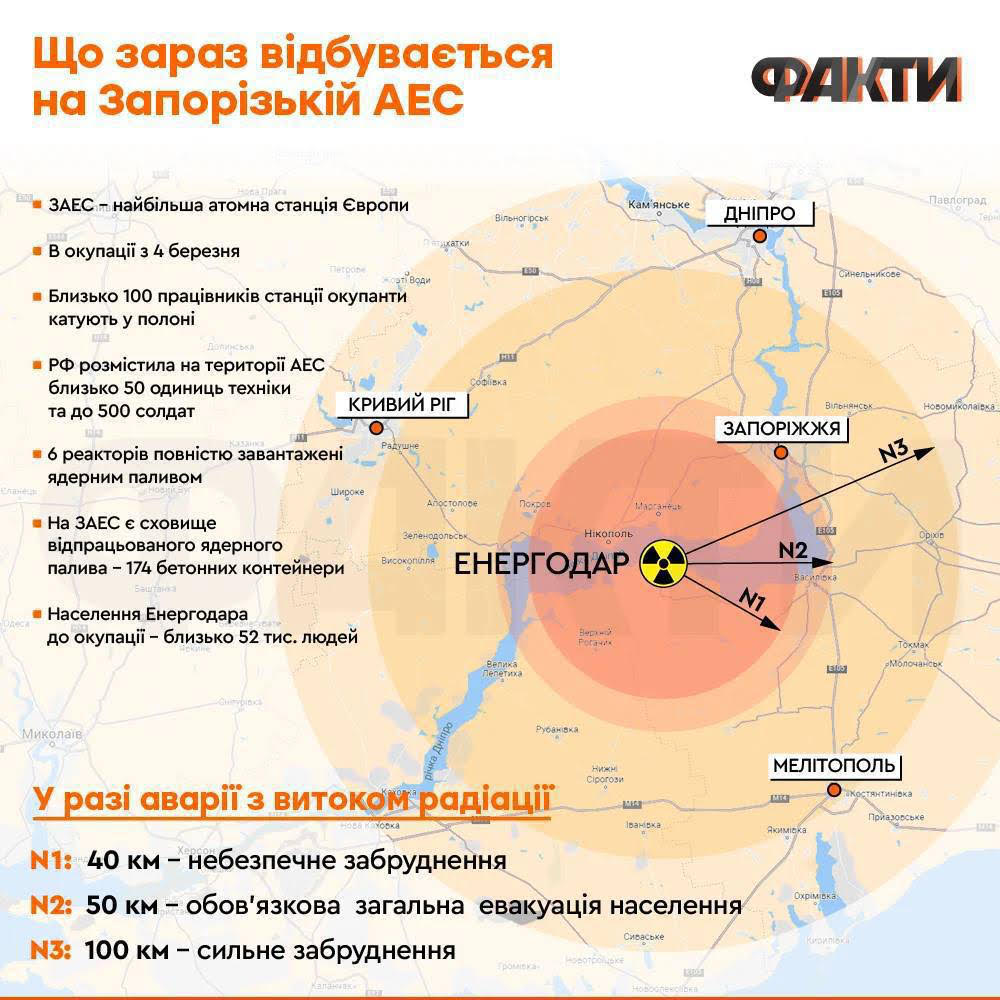 Карта украины и линия фронта на сегодня