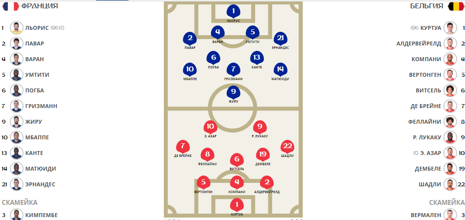 Схема сборной франции по футболу
