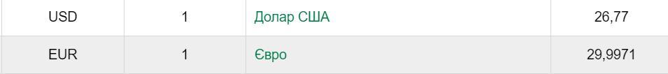 курс гривни к доллару и евро на 2 июля от НБУ