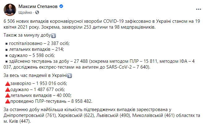 Данные по коронавирусу в Украине на 19 апреля