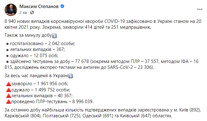 Данные по коронавирусу в Украине на 20 апреля