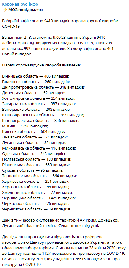 Данные на 29 апреля Фото ЦОЗ Минздрав Украины