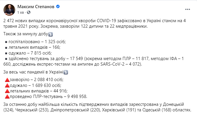 Данные по коронавирусу в Украине на 4 мая 2021 года