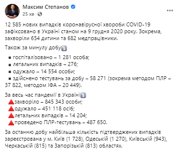 Рекордное количество смертей от коронавируса в Украине 9 декабря