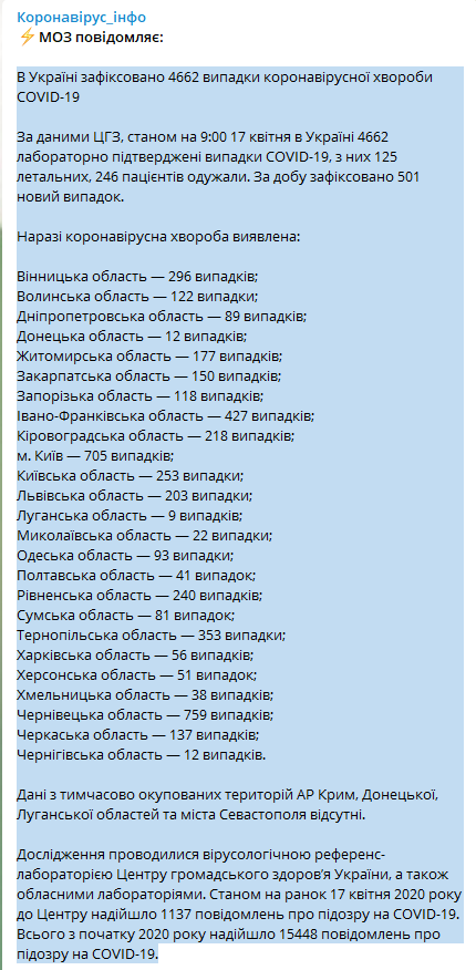 Данные на 17 апреля Фото Минздрав Украины