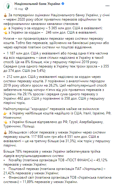 Перевод средств из Украины Данные НБУ