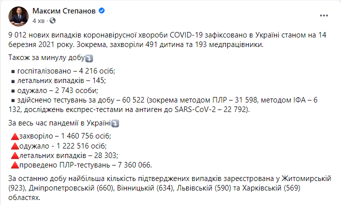 Данные по коронавирусу в Украине на 14 марта