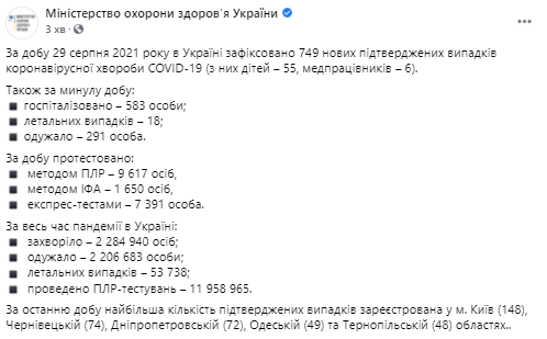 Статистика по коронавирусу в Украине на 30 августа