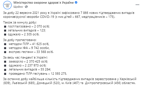 данные по короне в Украине на 23 сентября