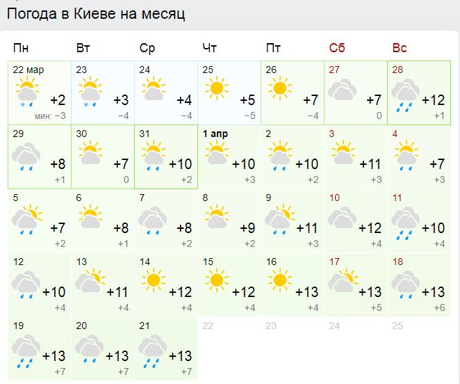 Погода в апреле Киев