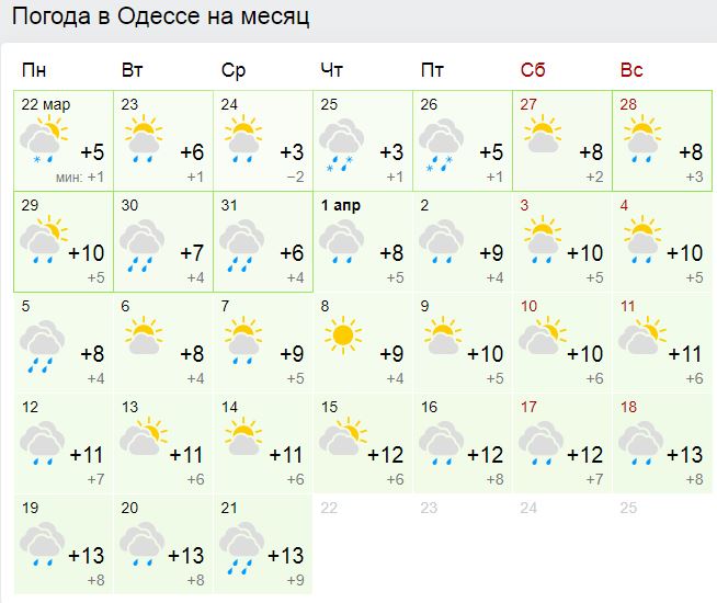 Погода на апрель в Одессе