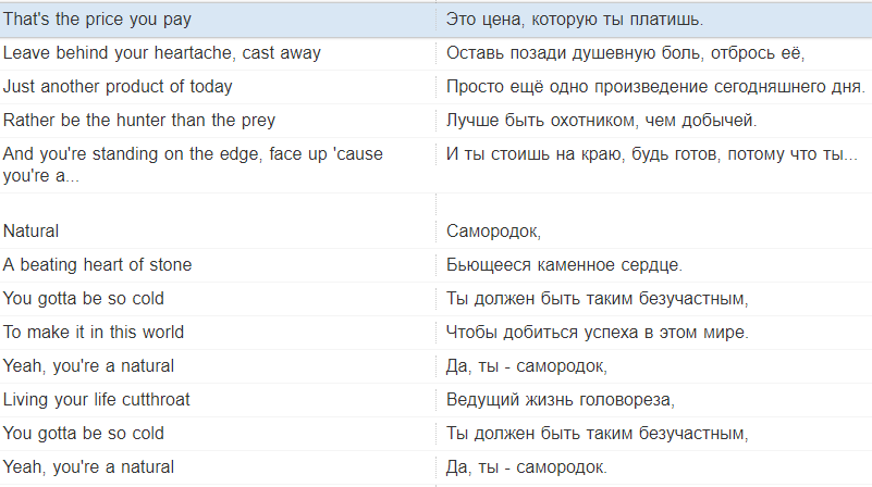 Перевод песни imagine dragons. Текст песни natural. Перевод песни натурал imagine Dragons. Natural imagine Dragons текст. Natural перевод.