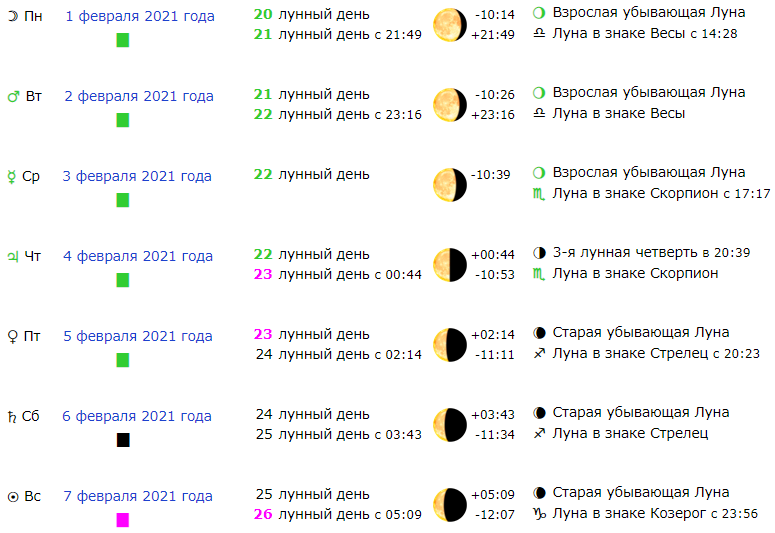 лунный календарь на февраль 2021 года