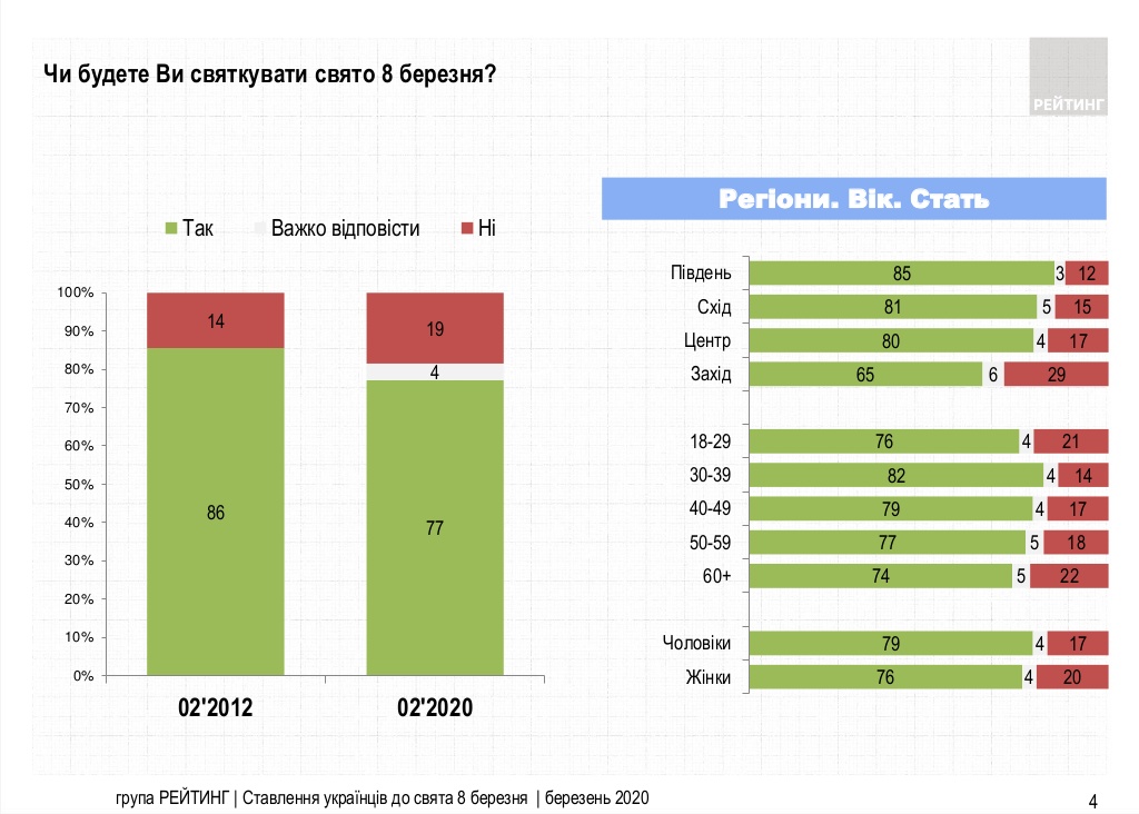 Скриншот с ratinggroup.ua