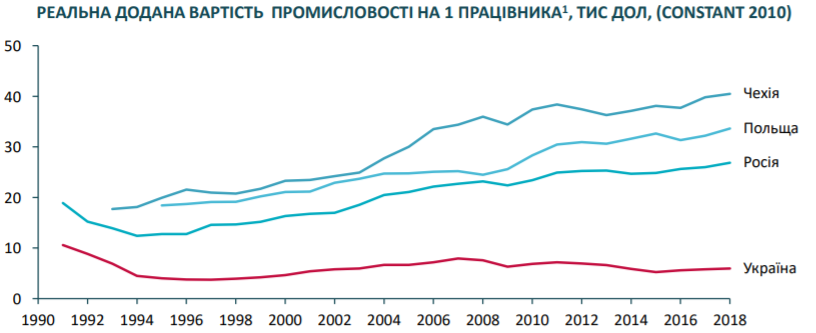 производство в Украине график