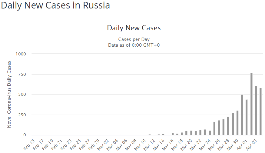 Россия статистика коронавирус