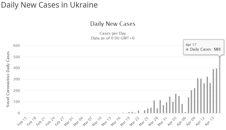 статистика коронавирус Украина