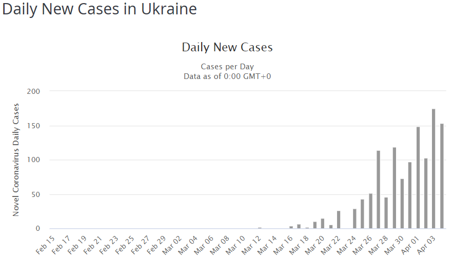 Украина статистика коронавирус