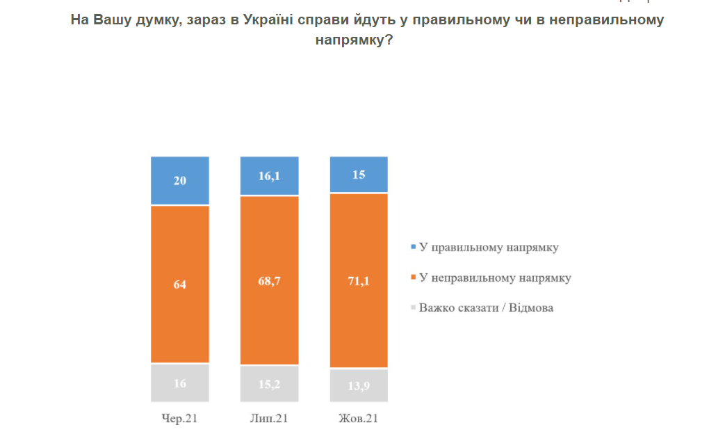 данные опроса КМИС