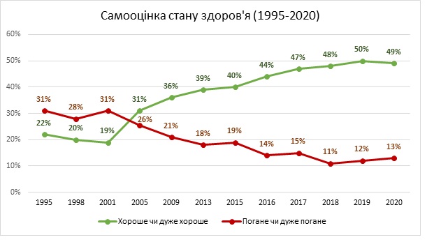 данные соцопроса