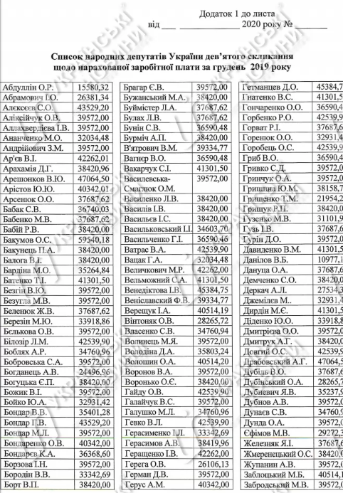 список зарплат нардепов