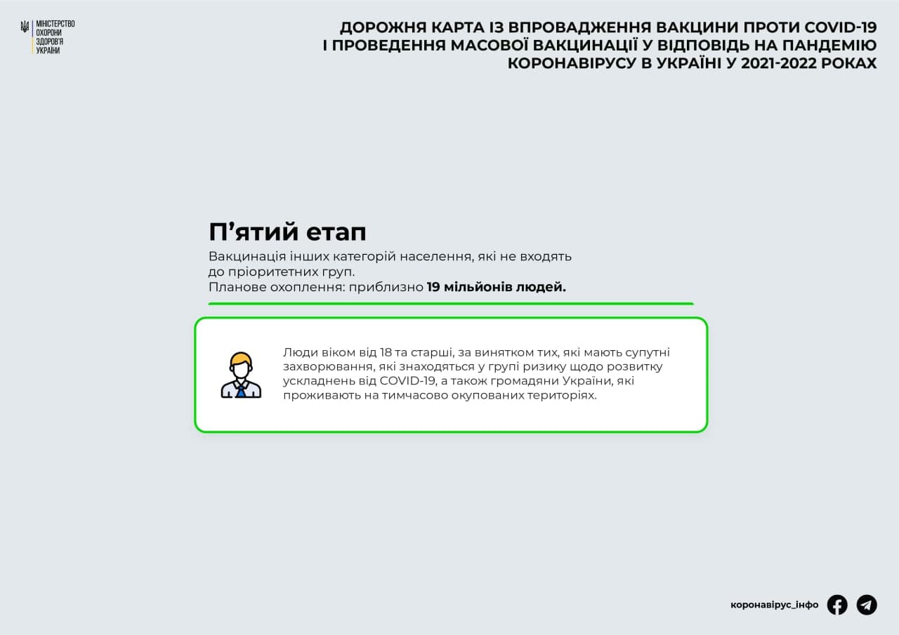 План вакцинации украинцев от коронавируса. Telegram-канал "Коронавирус инфо"