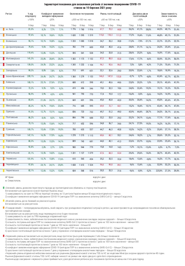 данные по заболеваемости коронавирусом в регионах Украины