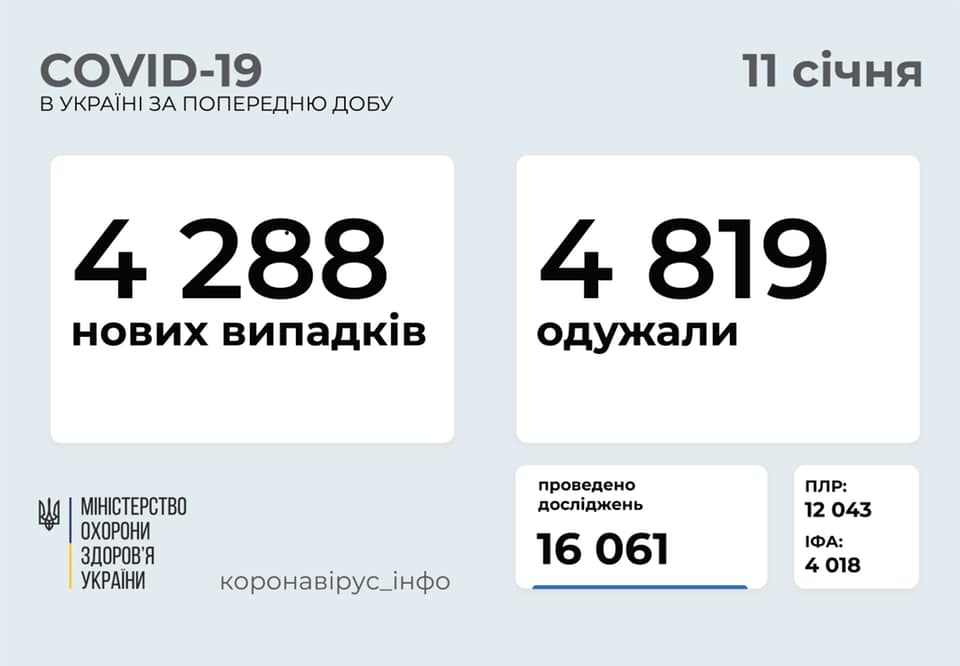 Коронавирус в Украине на 11 января. Скриншот фейсбук-сообщения Степанова