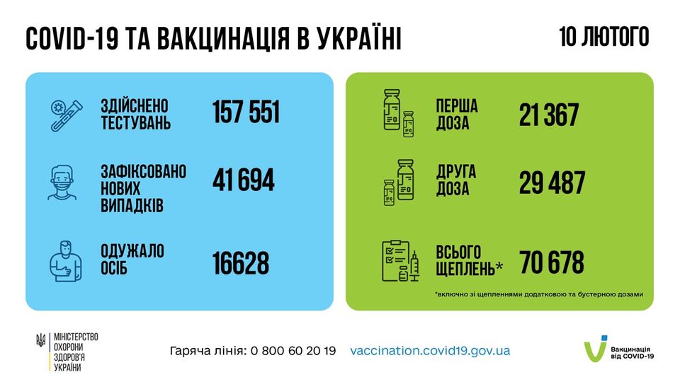 Коронавирус в Украине. Данные МОЗ
