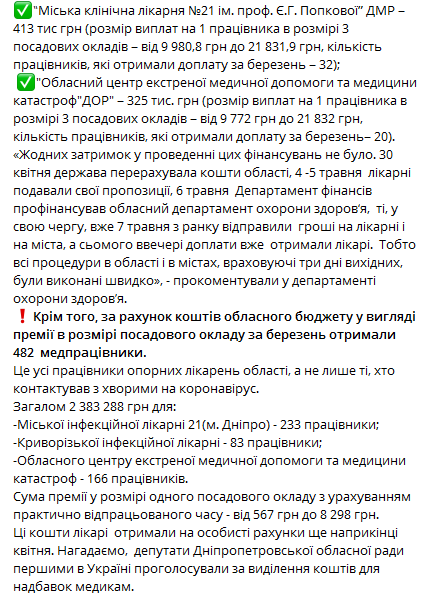 В Днепропетровской области выплатили 300% надбавки медикам