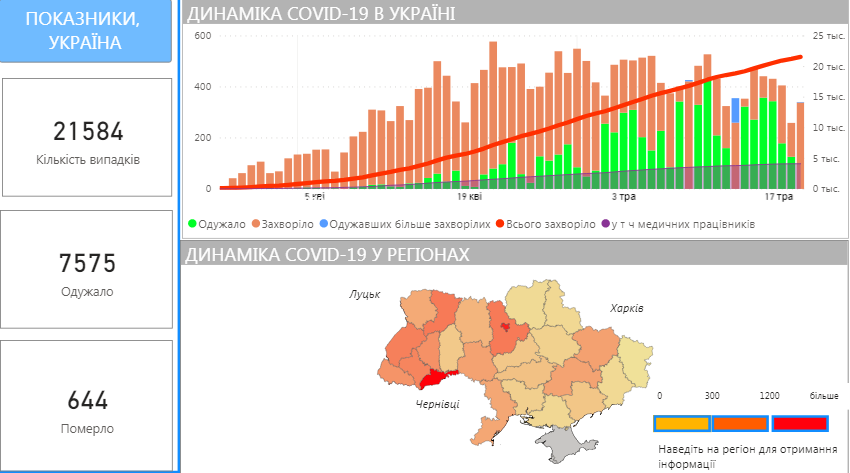 Статистика коронавируса в Украине 26 мая. Скриншот: covid19.gov.ua
