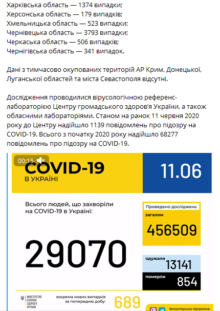 Статистика коронавируса в Украине на 11 июня. Данные Минздрава