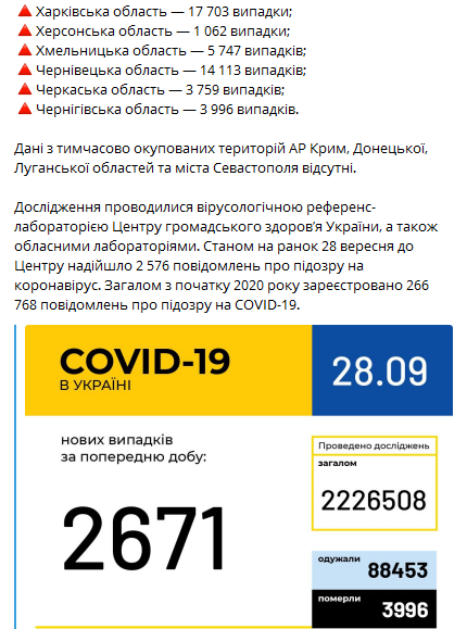 Коронавирус в регионах Украины на 28 сентября. Скриншот телеграм-канала Минздрава