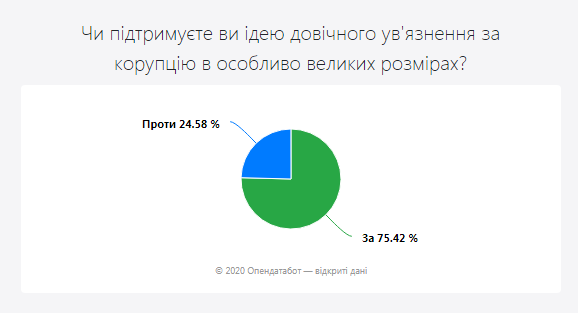 Как украинцы ответили бы на вопросы Зеленского. Скриншот opendatabot