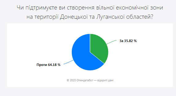 Как украинцы ответили бы на вопросы Зеленского. Скриншот opendatabot