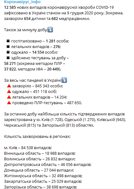 Статистика распространения коронавируса в регионах Украины на 9 декабря. Коронавирус инфо